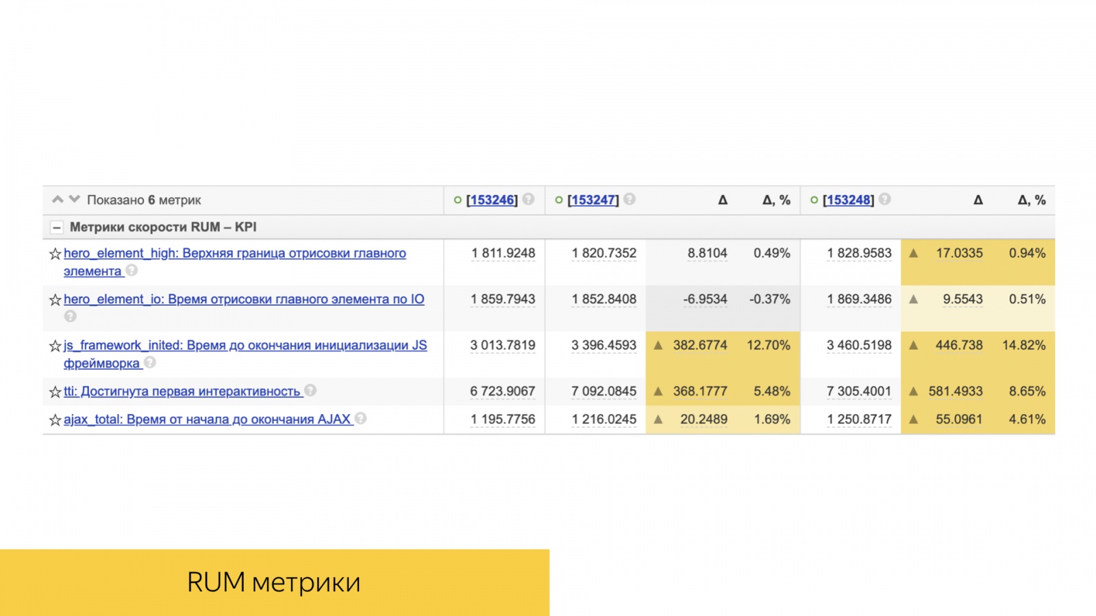 Инфраструктура А-Б-экспериментов в большом Поиске. Доклад Яндекса - 18